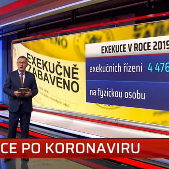 Exekuce v Česku po pandemii koronaviru