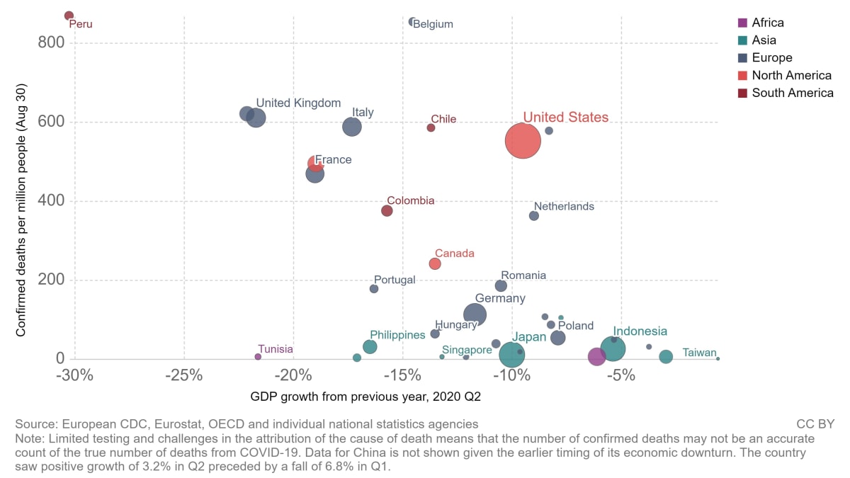 Propad HDP versus množství úmrtí s COVID-19 v jednotlivých zemích. Zdroj: Our World in Data.