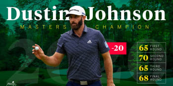 Americký golfista Johnson poprvé ovládl Masters. Připsal si navíc rekord