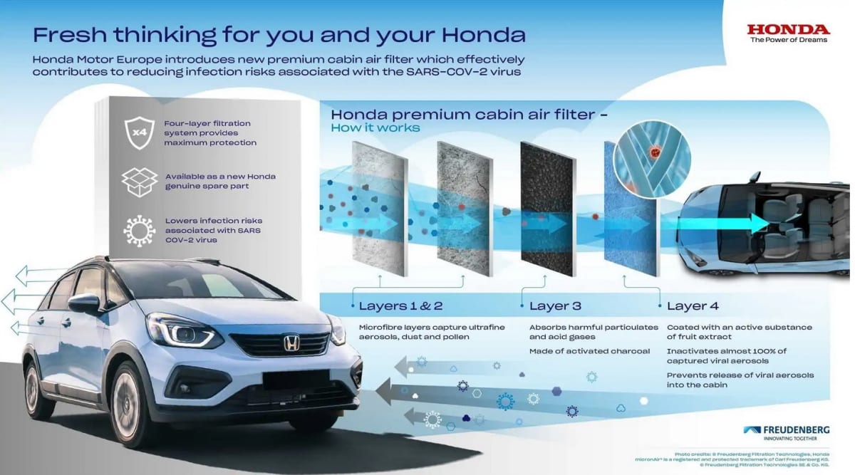 Honda popisuje jednotlivé vrstvy nového vzduchového filtru proti koronaviru.