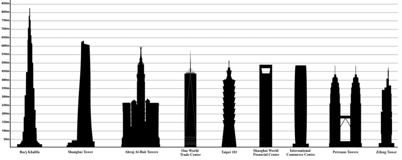 Nejvyšší stavba světa v Dubaji - Obrázek 6