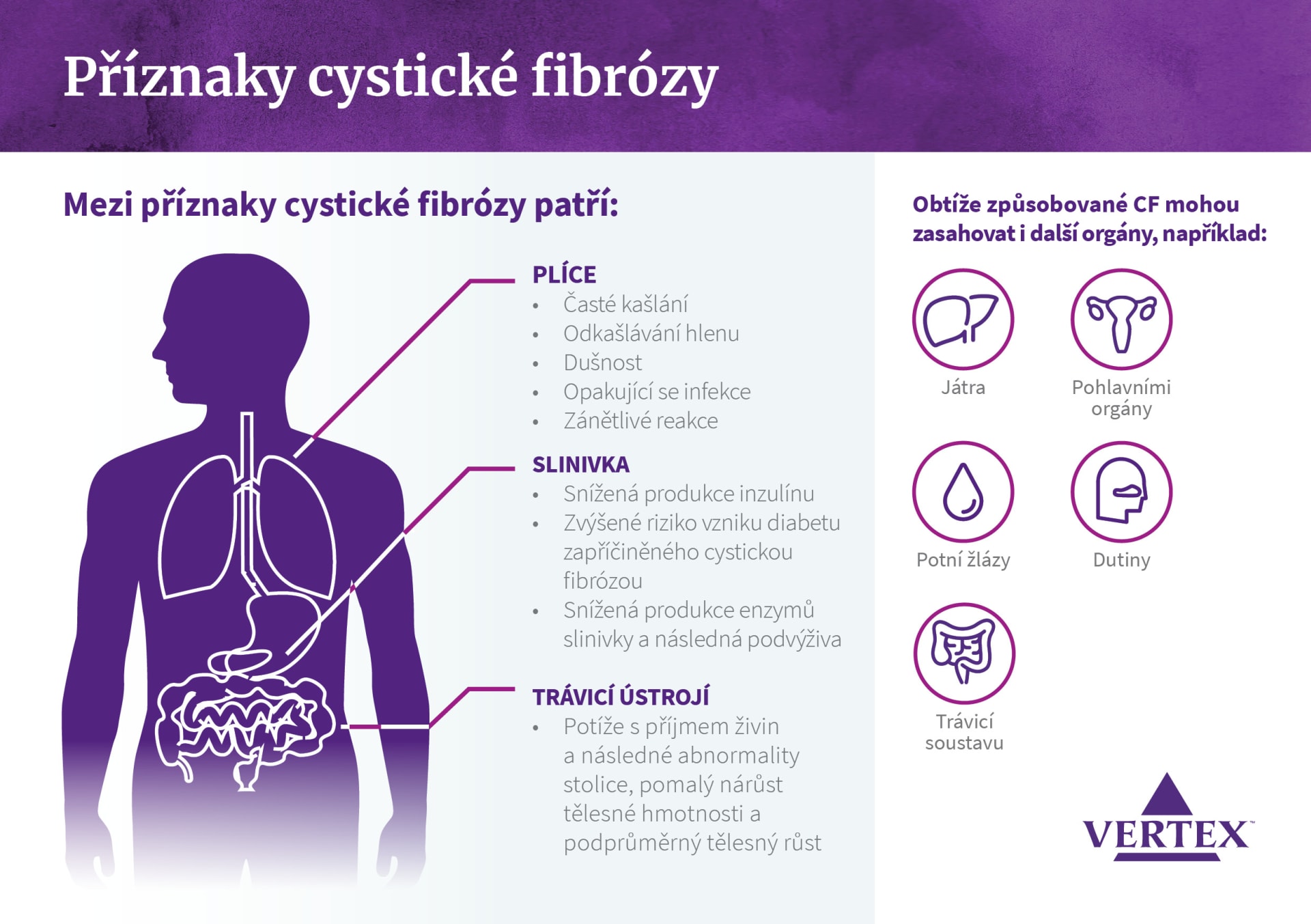 Příznaky cystické fibrózy
