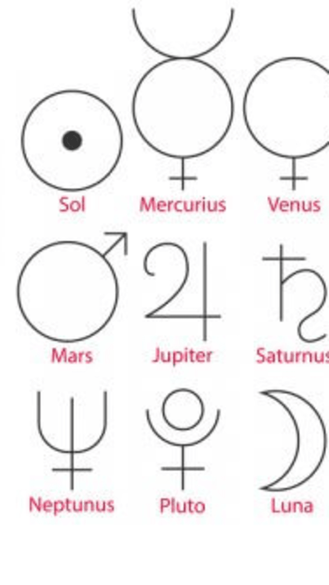 Astrologické symboly planet