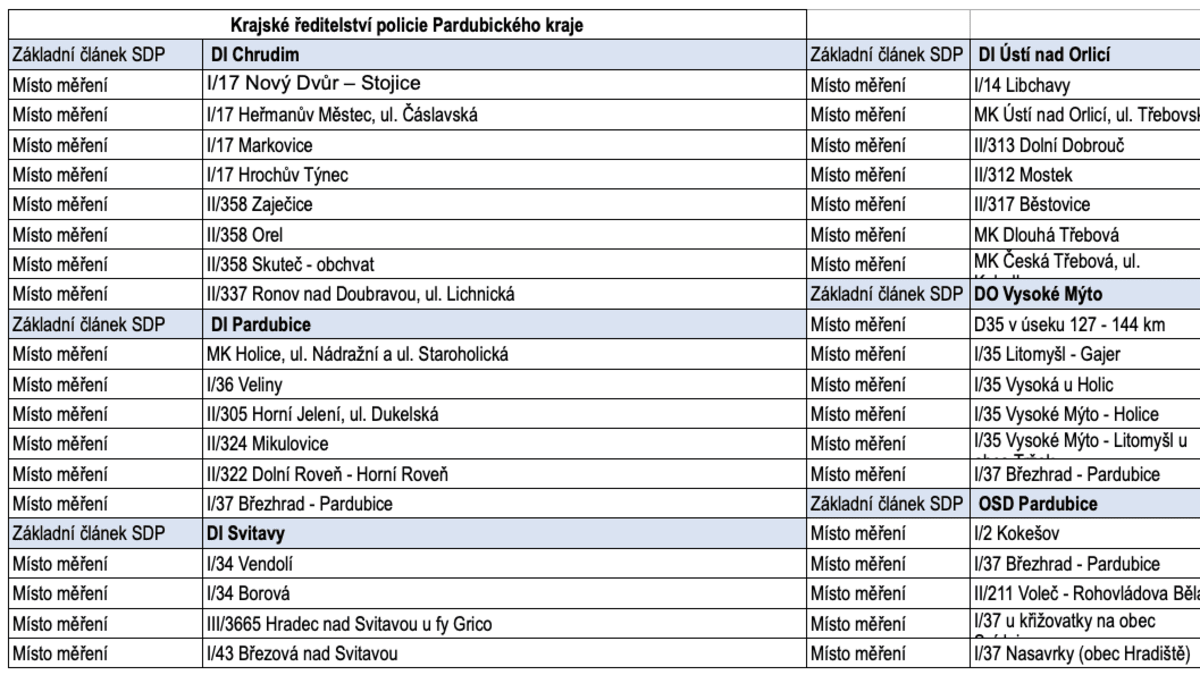 Policie bude dnes na 950 místech po celé ČR měřit rychlost aut.