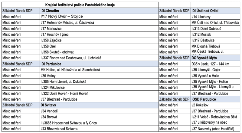 Policie bude dnes na 950 místech po celé ČR měřit rychlost aut.
