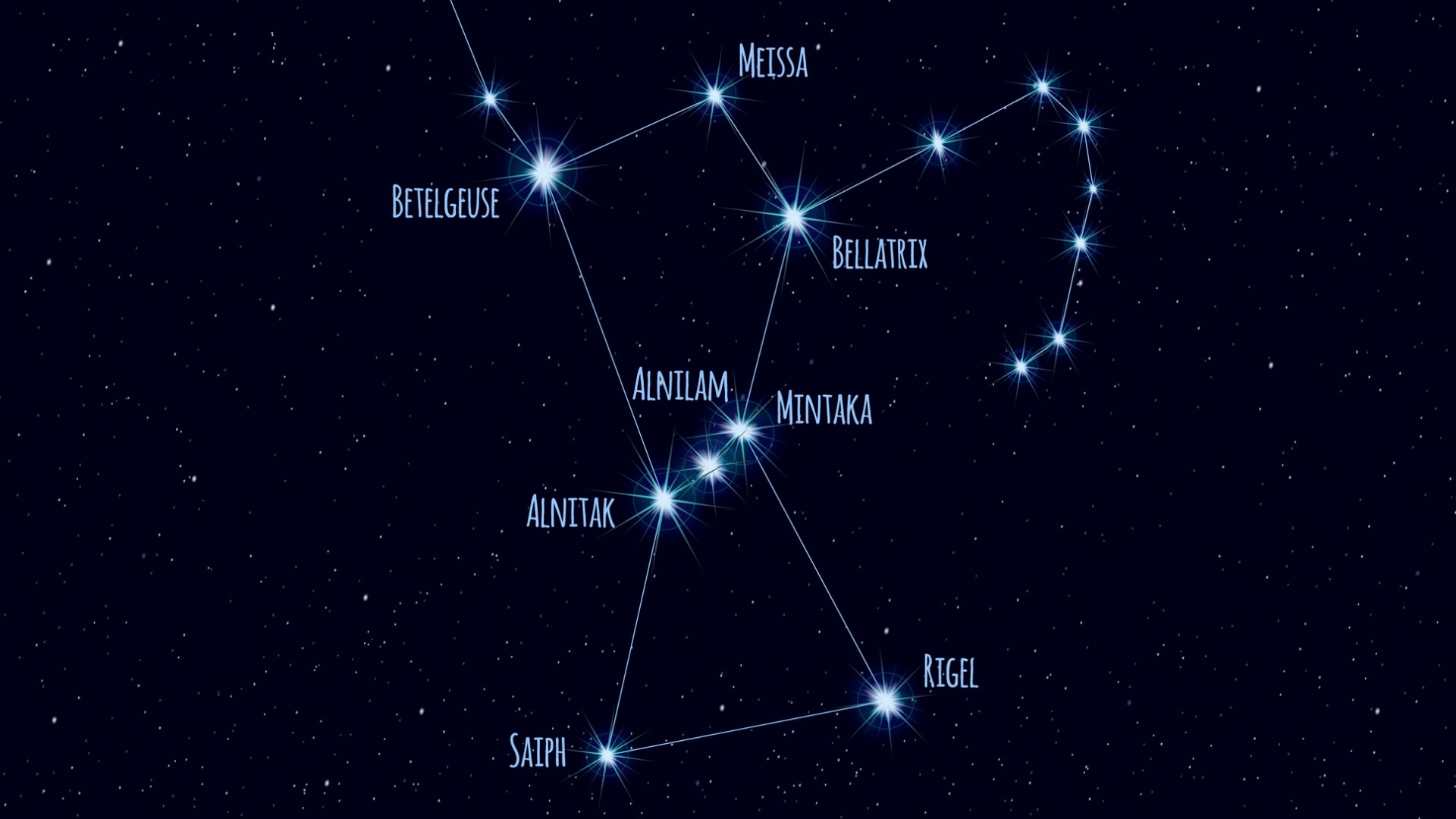 Souhvězdí Orion, v němž se nachází i hvězda Betelgeuse