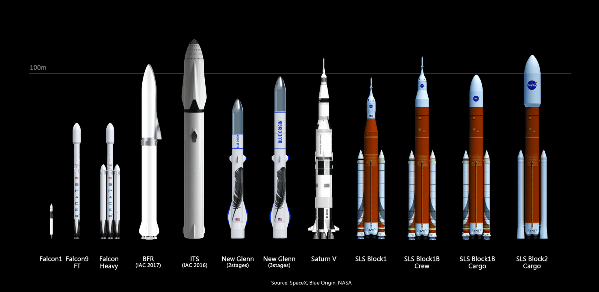 Rakety typu BFR