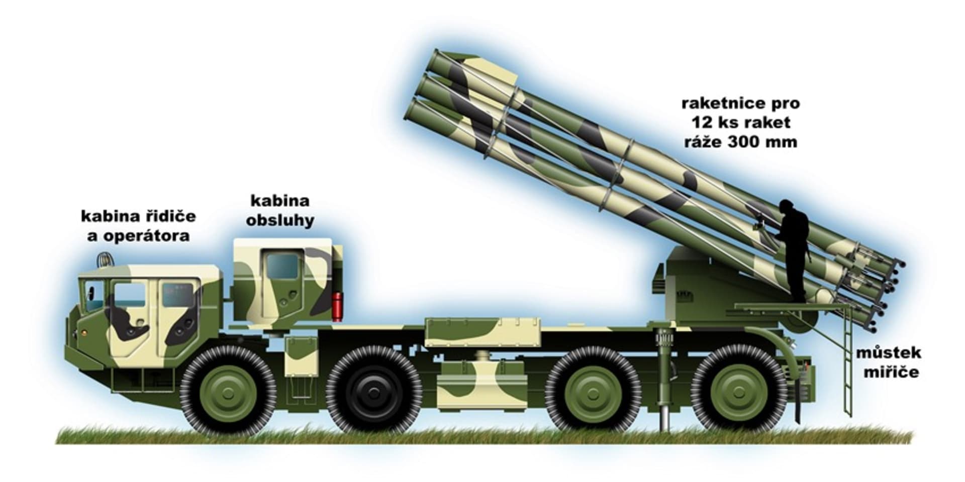 Raketomet BM-30 Směrč vstoupil do služby v roce 1989
