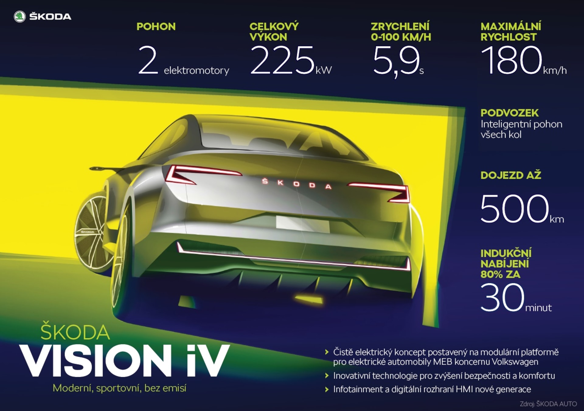 Škoda Vision iV - Auto budoucnosti