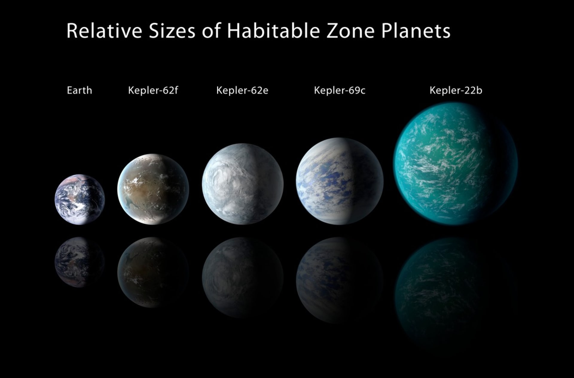 Srovnání velikosti exoplanet se Zemí