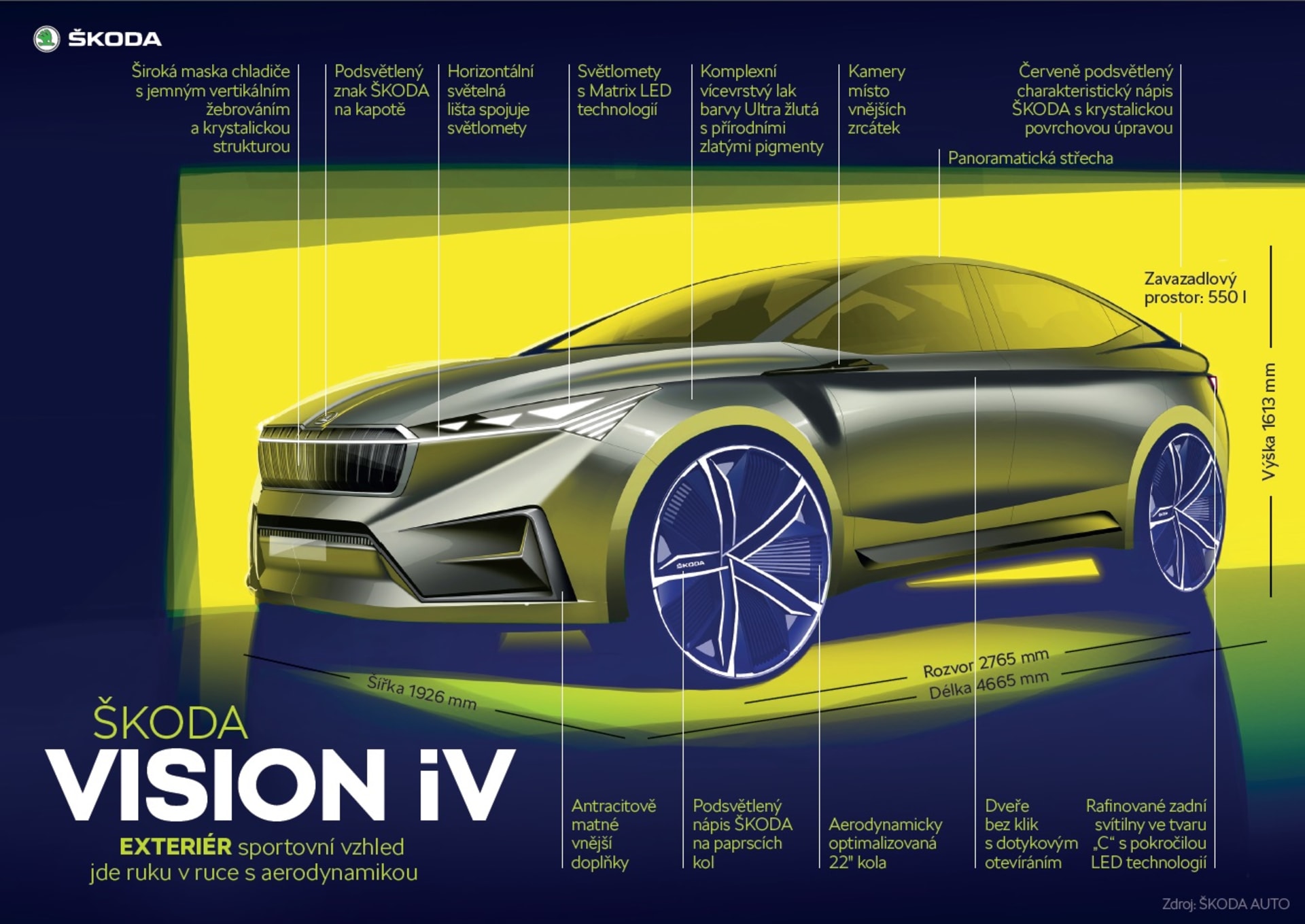 Škoda Vision iV - Auto budoucnosti 3