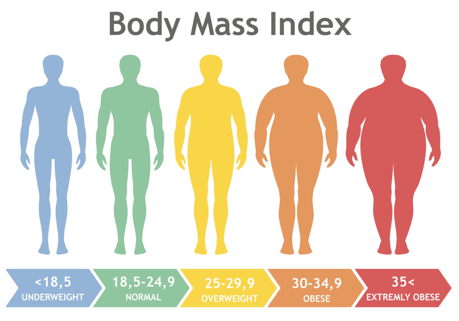 Index tělesné hmotnosti (BMI)