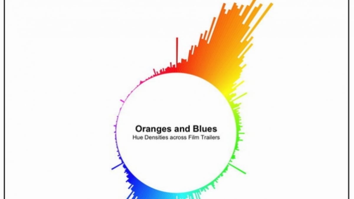 Modrá a oranžová graf