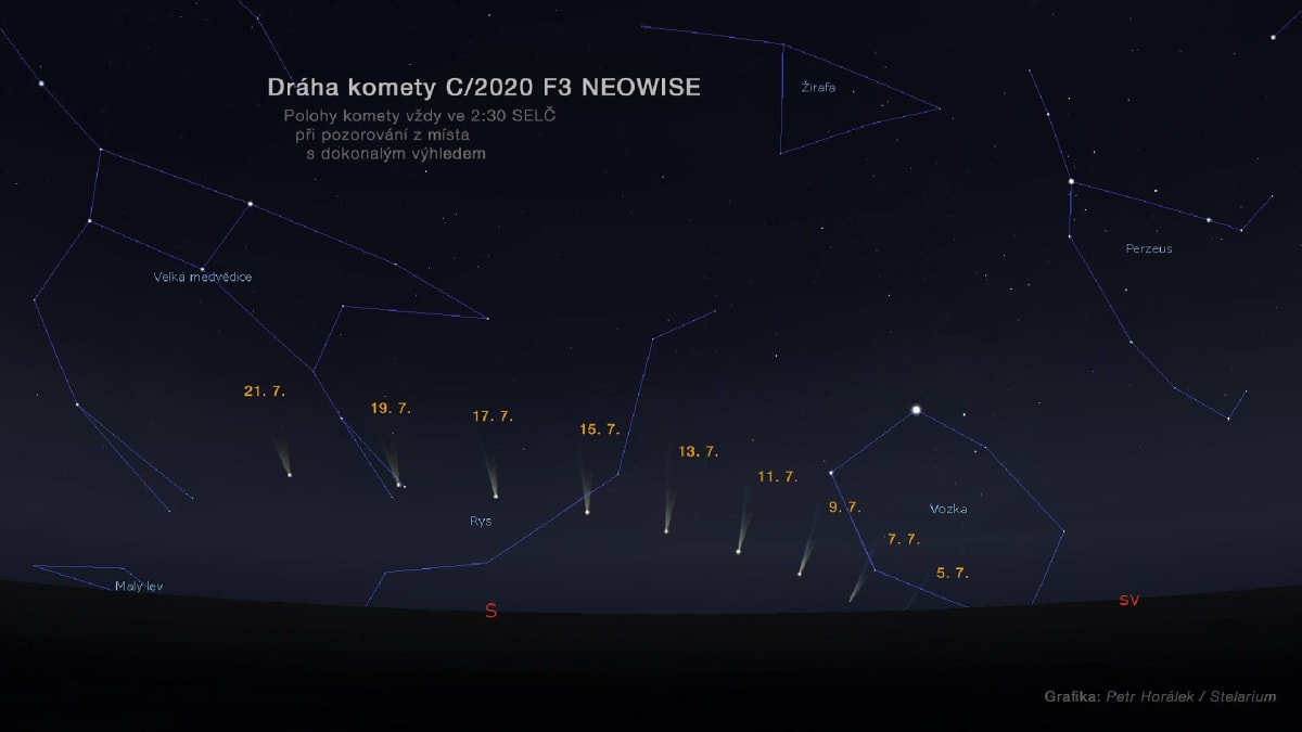 Dráhu komety Neowise můžete vidět na grafice Petra Horálka vytvořené pro server astro.cz