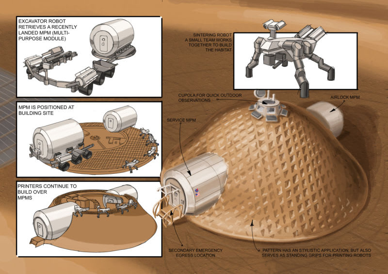 5 nejlepších vynálezů pro MARS - Obrázek 2