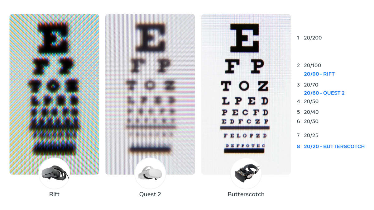 Prototyp Butterscotch umožní bez potíží přečíst i ta nejmenší písmena na oční tabuli.
