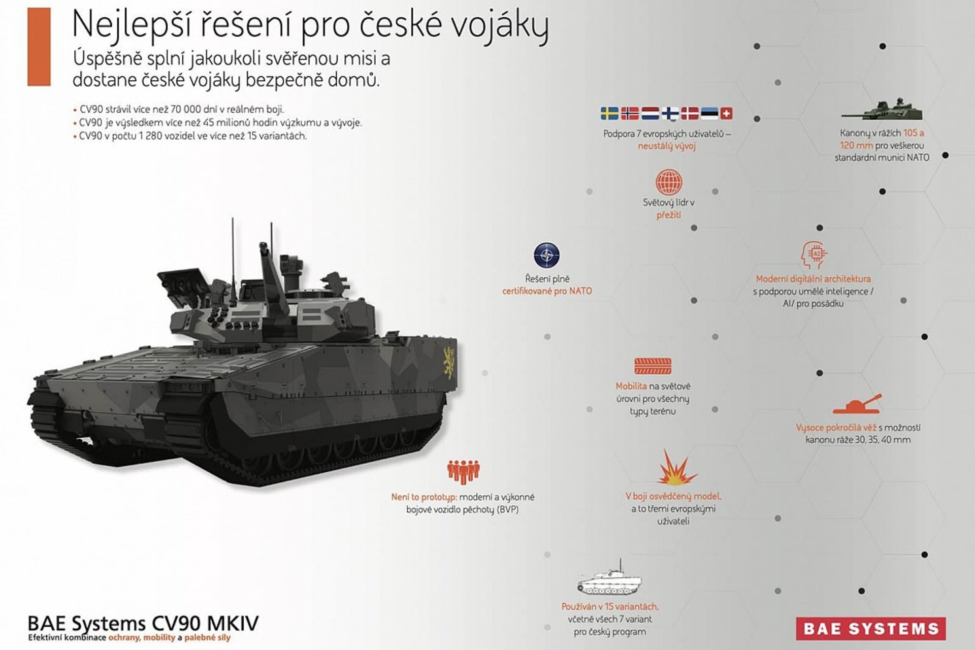 Prezentace společnosti BAE Systems ke švédskému bojovému vozidlu pěchoty CV90