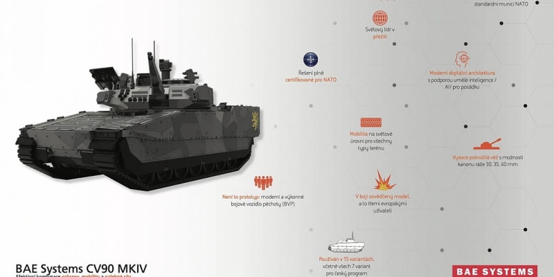 Prezentace společnosti BAE Systems ke švédskému bojovému vozidlu pěchoty CV90