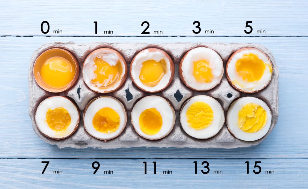 Pošírované vejce po třech minutách, vejce natvrdo za deset minut