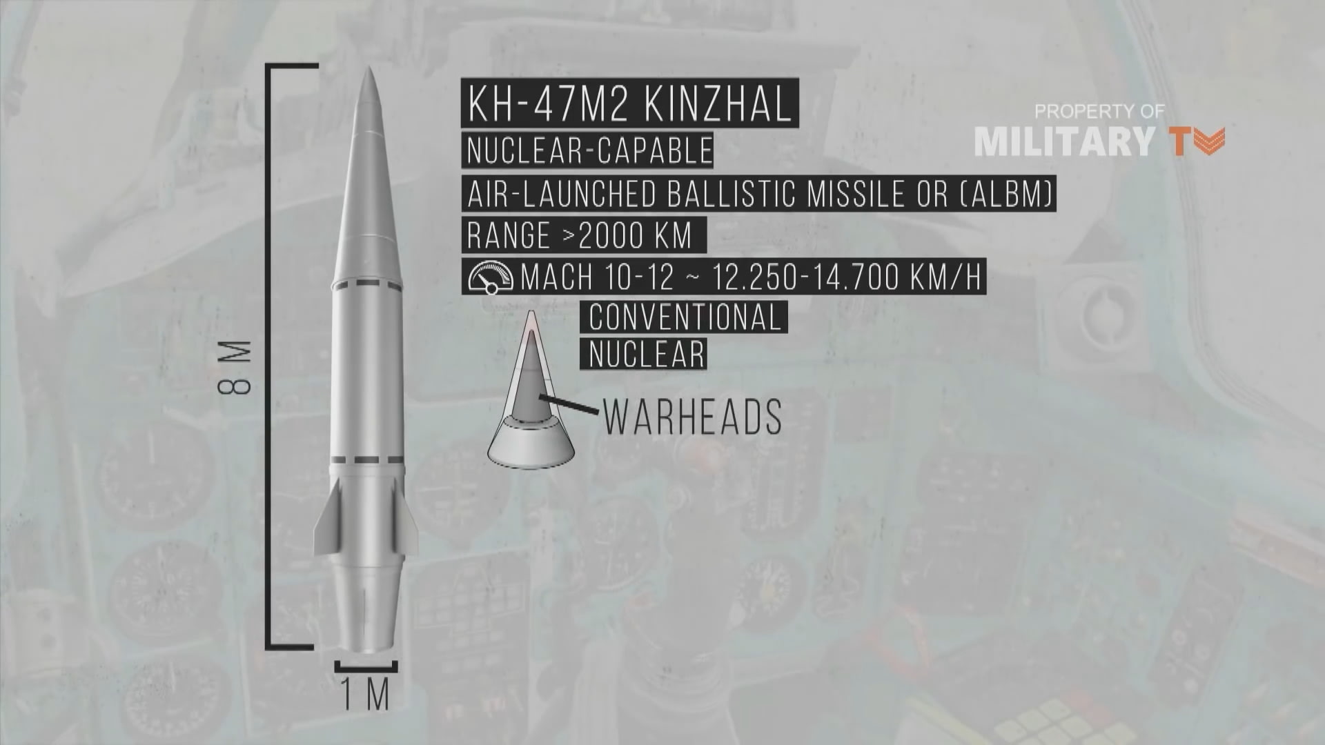 Hypersonická raketa Kinžal 