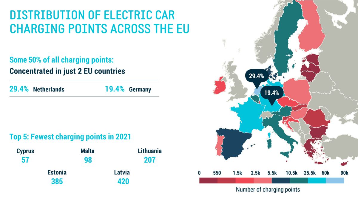 Mapa znázorňující rozložení nabíjecích bodů pro elektromobily v EU.