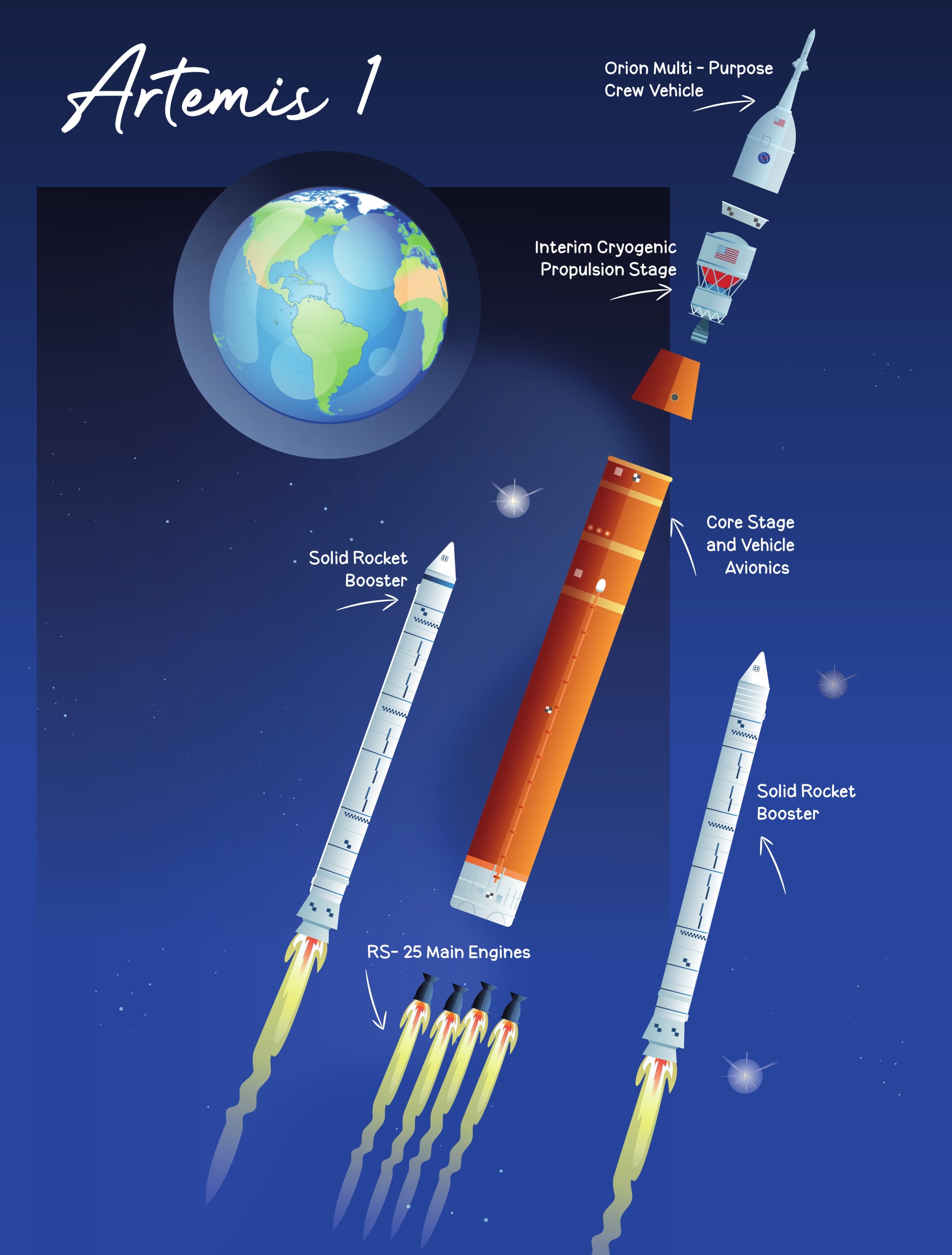 Raketa SLS s lodí Orion
