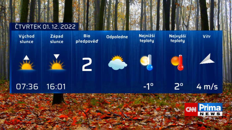 Předpověď počasí 1.12.2022