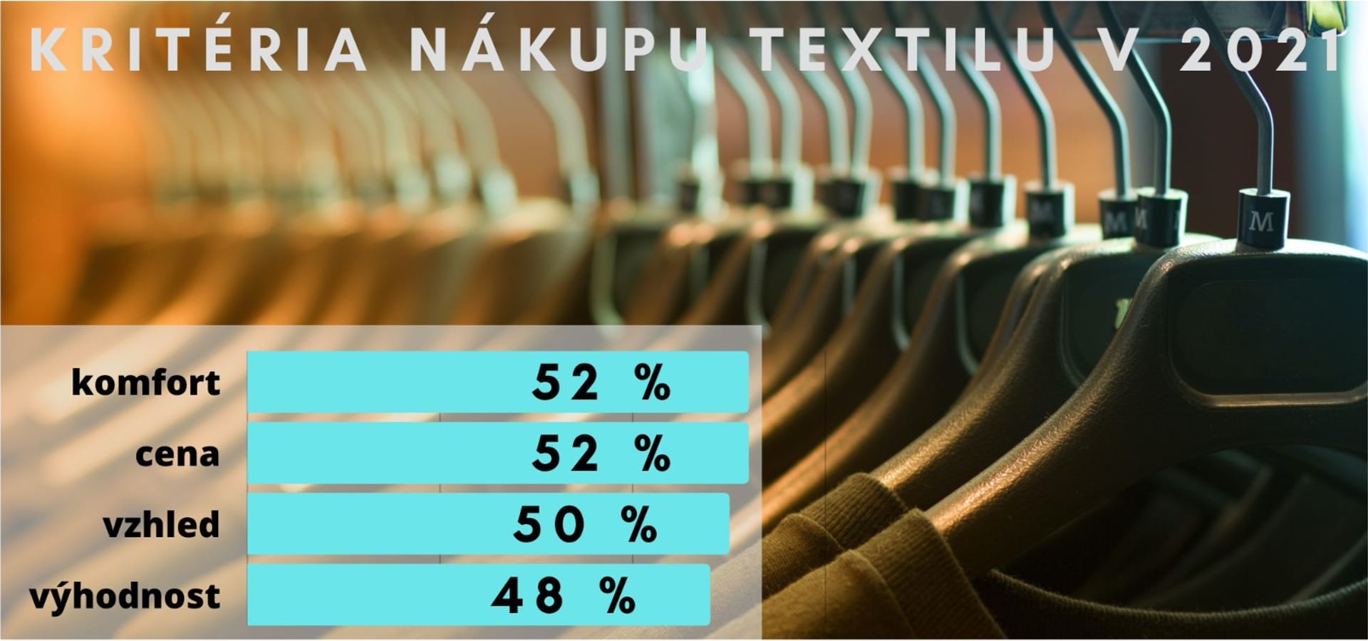 Kritéria nákupu textilu v roce 2021