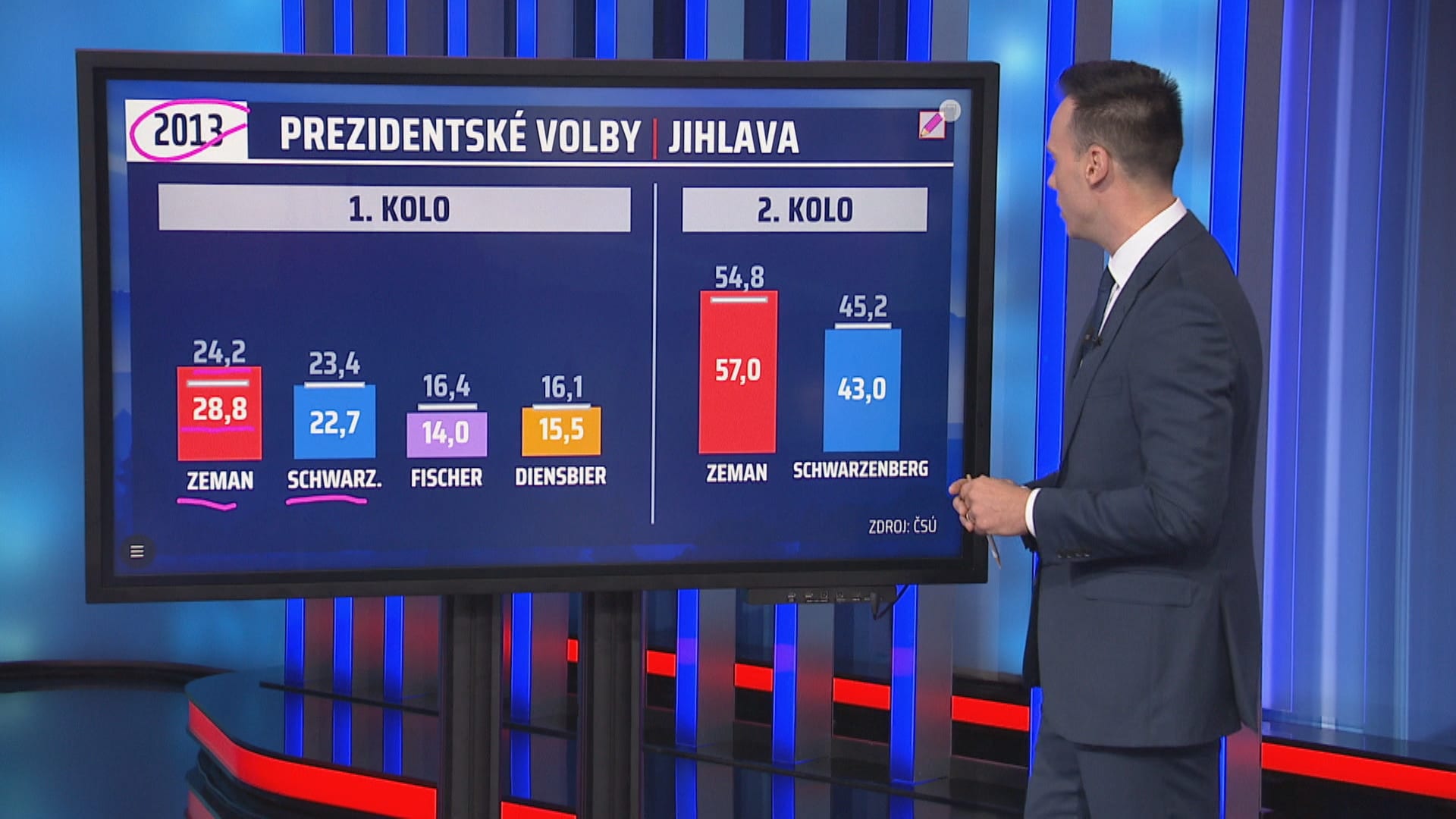 Některé obce v České republice mají vždy takřka totožné volební výsledky jako jsou ty celorepublikové.