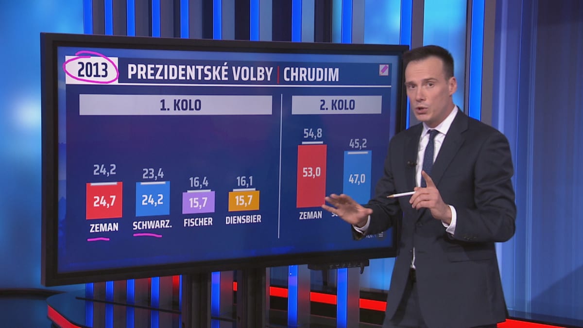 Moderátor Petr Suchoň o volebních výsledcích v Chrudimi v roce 2013
