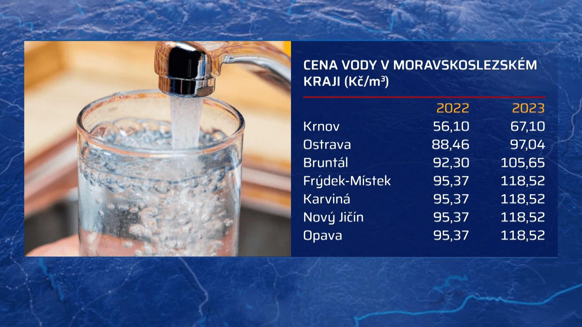 Zdražování vody se nevyhnulo ani Moravskoslezskému kraji 