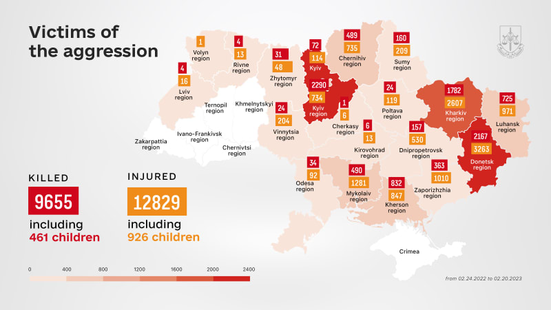 Rusové jsou podle Ukrajinců zodpovědní za smrt minimálně 9 655 civilistů, a to včetně 461 dětí.