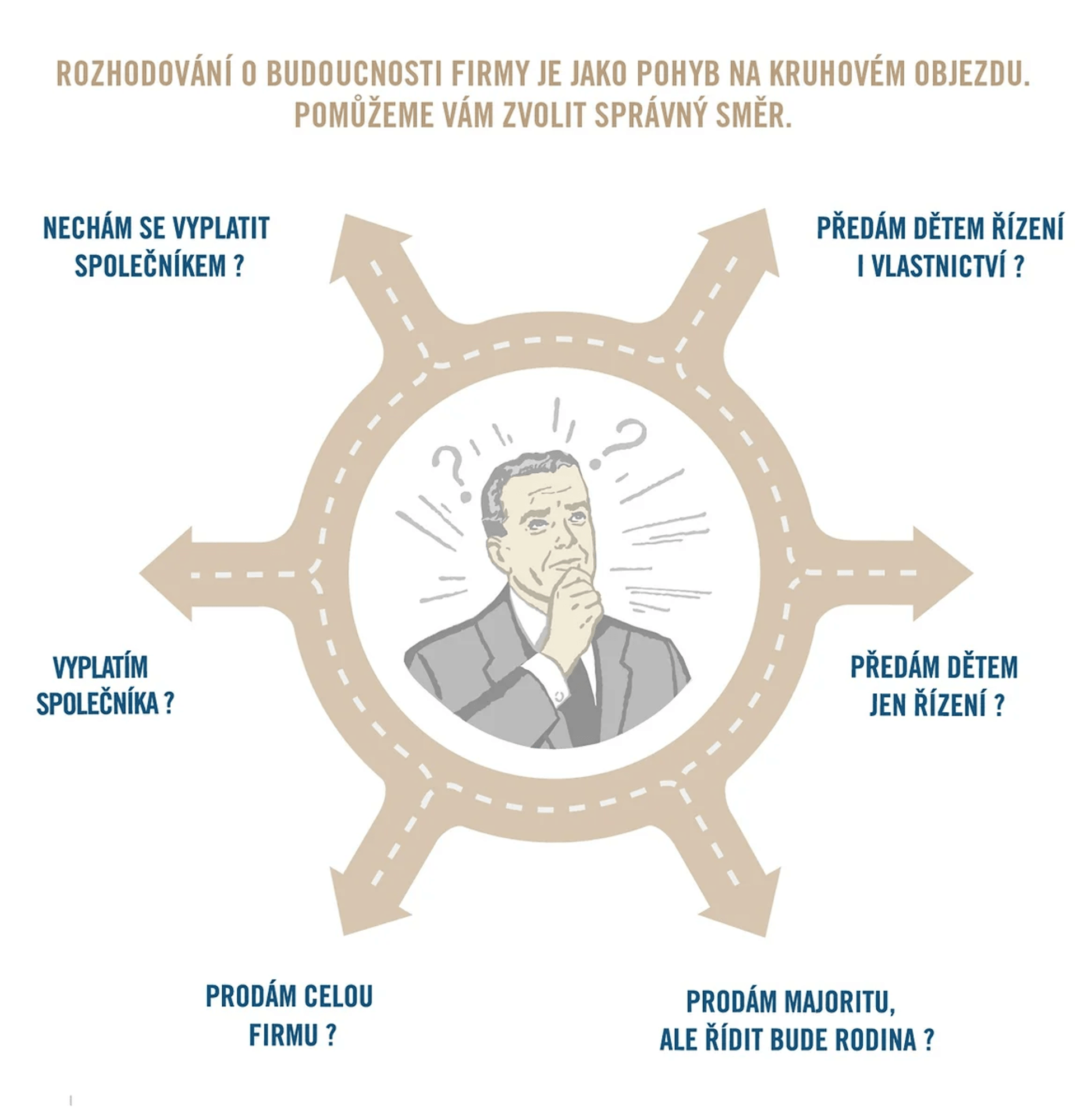 Metoda kruhového objezdu, kterou při jednáních s klienty David Krajíček rád používá. 