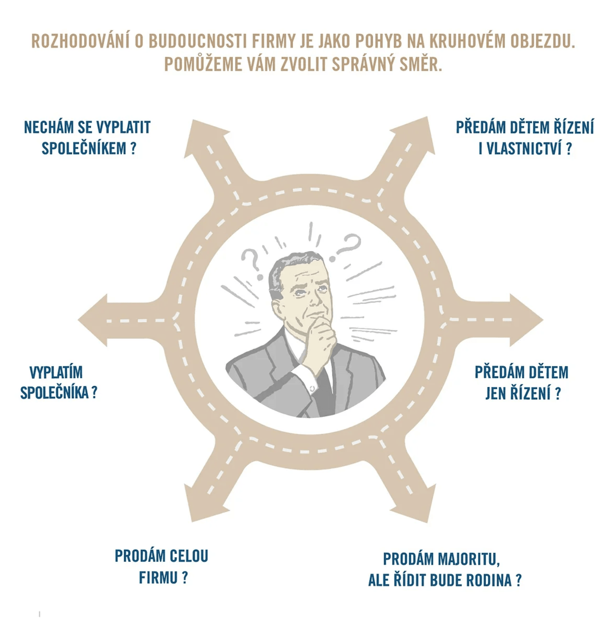 Metoda kruhového objezdu, kterou při jednáních s klienty David Krajíček rád používá. 