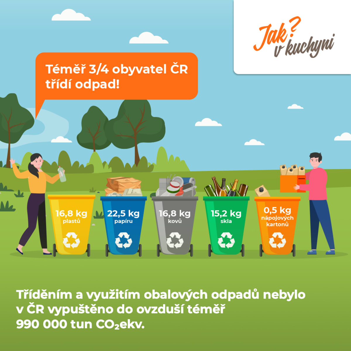 Třídění odpadu má pozitivní dopad na životní prostředí. Jen v loňském roce jsme díky třídění obalových odpadů zachránili v přepočtu 30 km2 přírody 