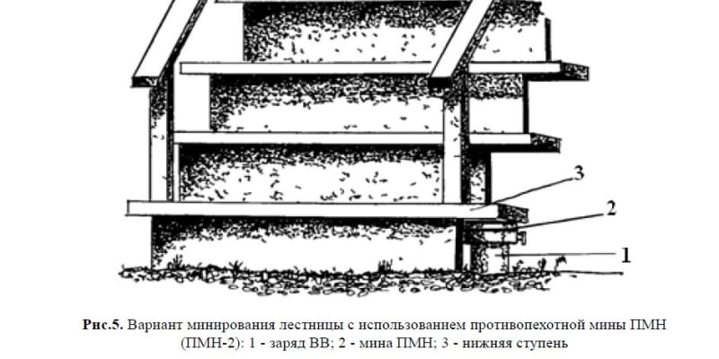 Náčrtek z příručky ruského ministerstva obrany Neobvyklé způsoby nastražování nášlapných min.