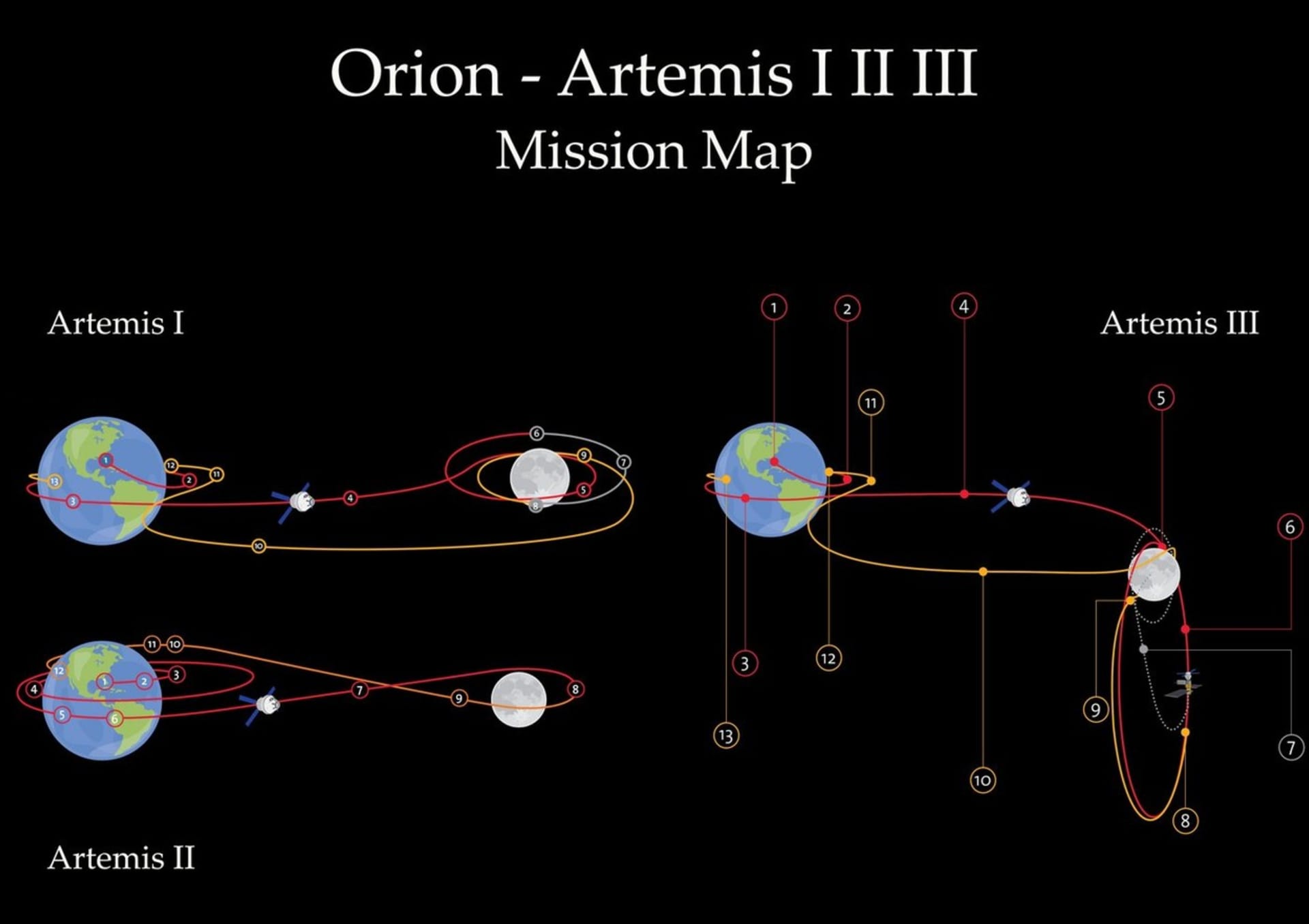 Naplánované mise Artemis