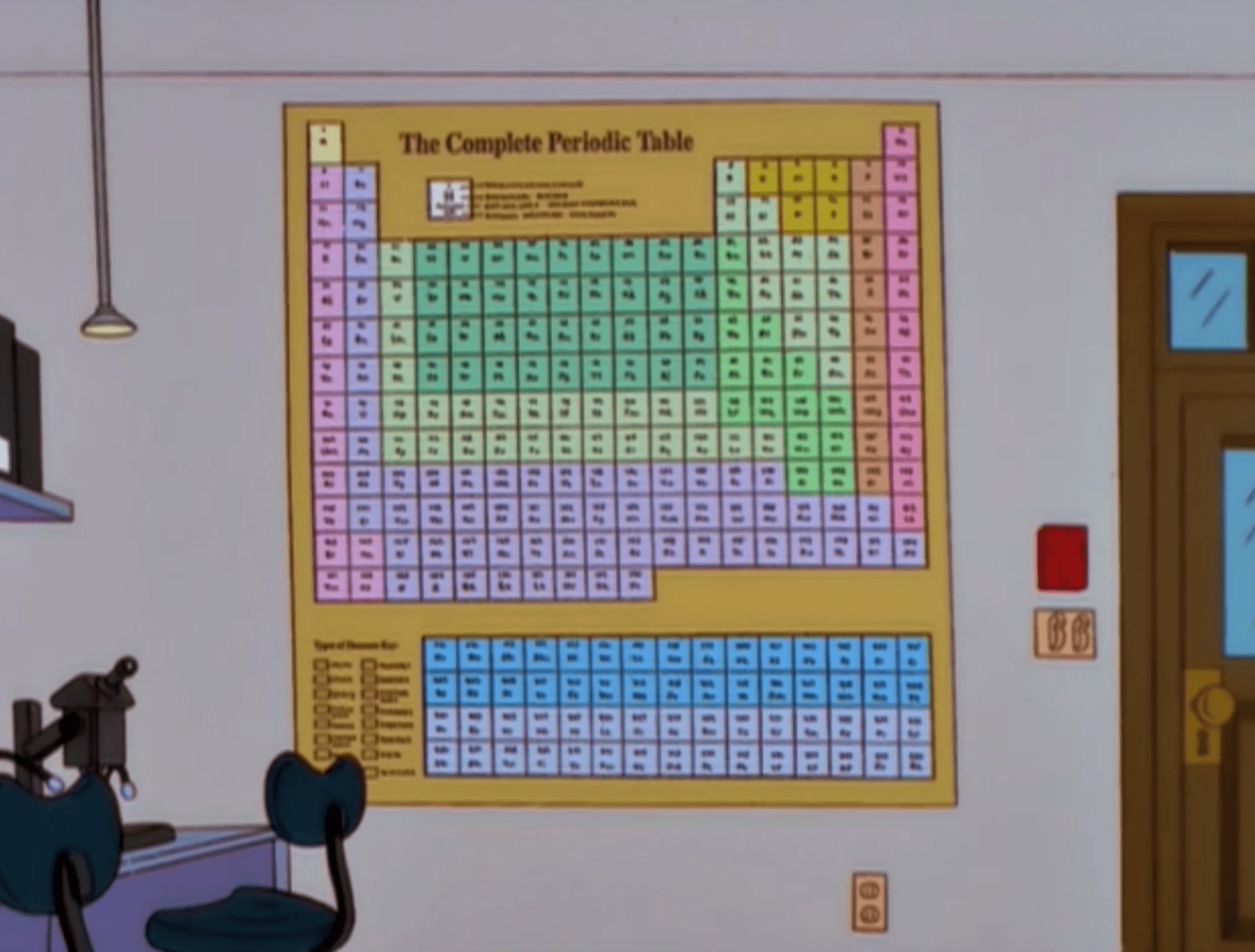 Periodická tabulka mnoha prvků (Simpsonovi)