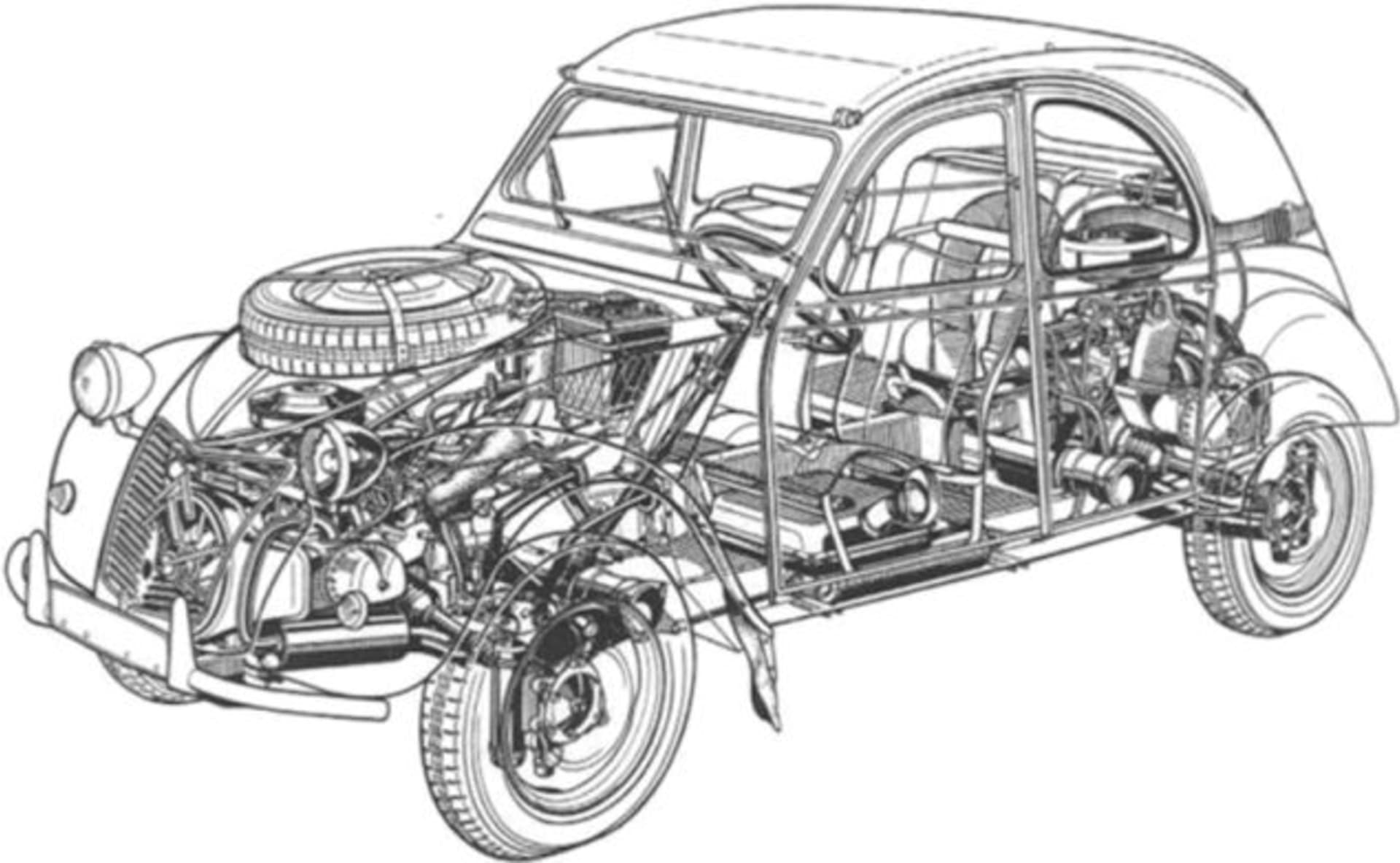 Citroën 2CV aneb jeden motor nestačí