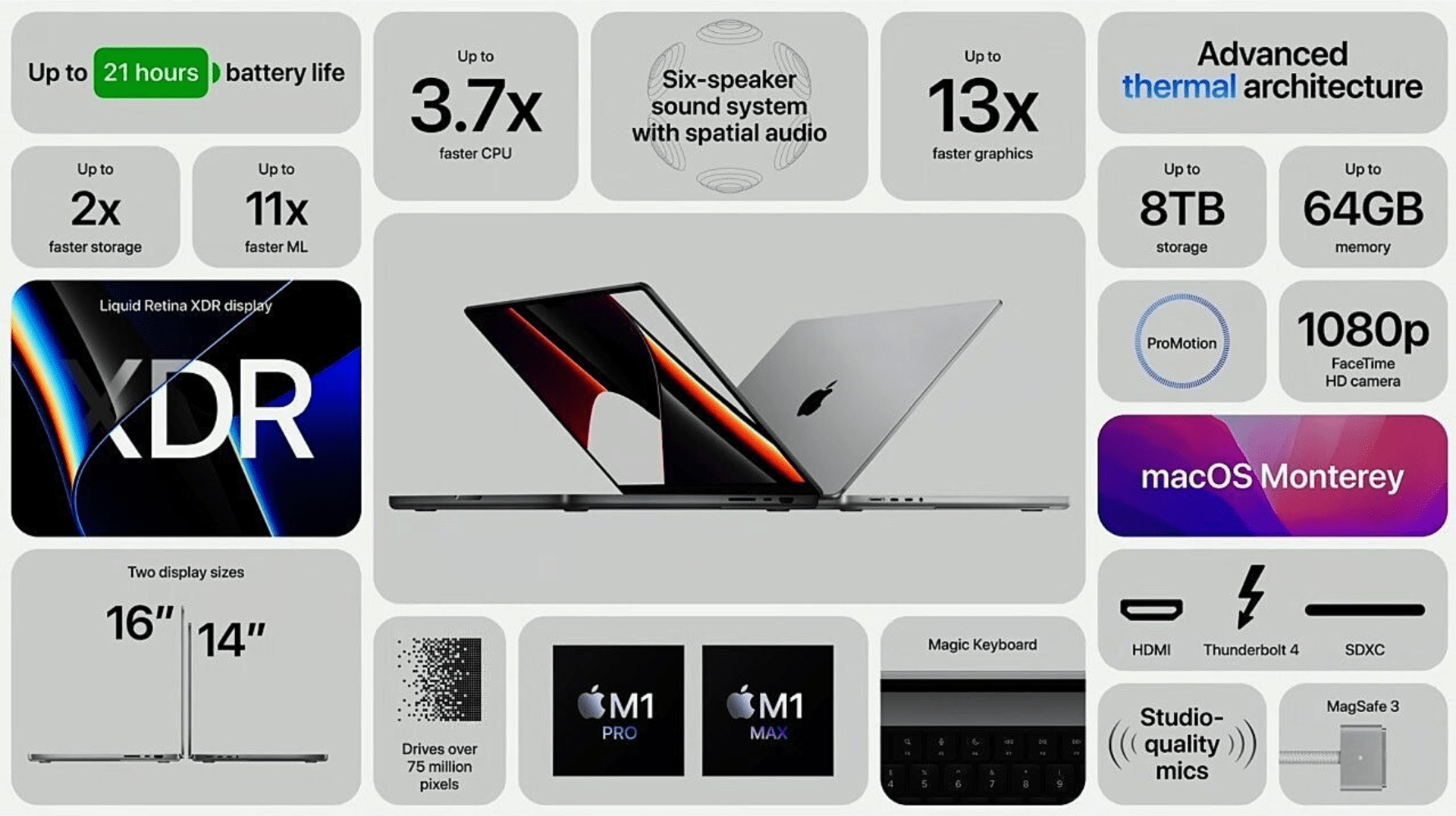 Shrnutí vlastností nových MacBooků Pro