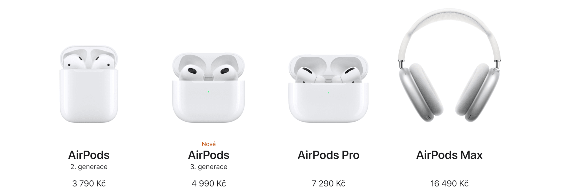 Srovnání všech sluchátek AirPods - ty starší lze však sehnat za nižší než zaváděcí cenu