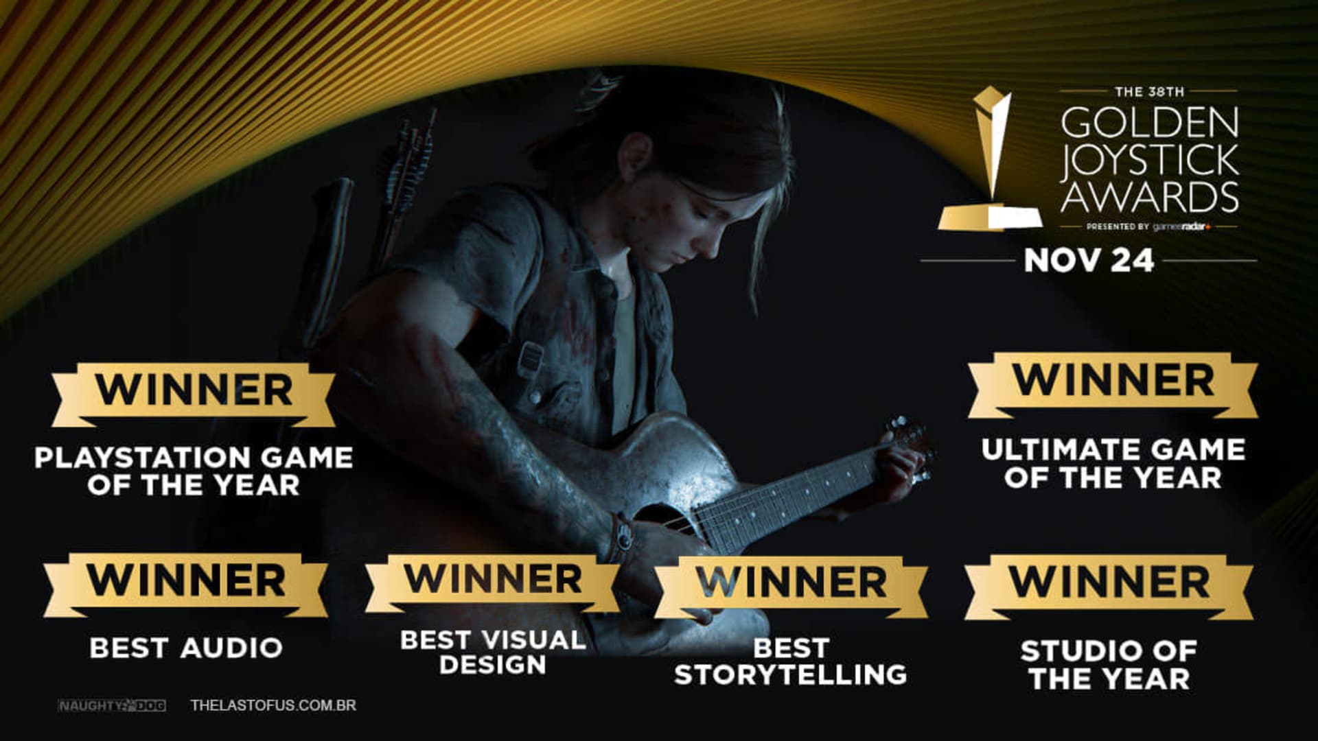 The Last Of Us Part 2 - vítěz Golden Joystick Awards 2020