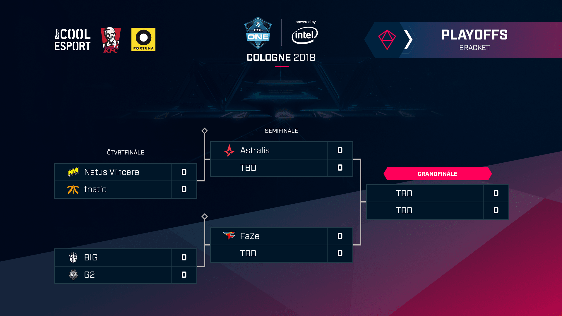 ESL One Cologne, play-off