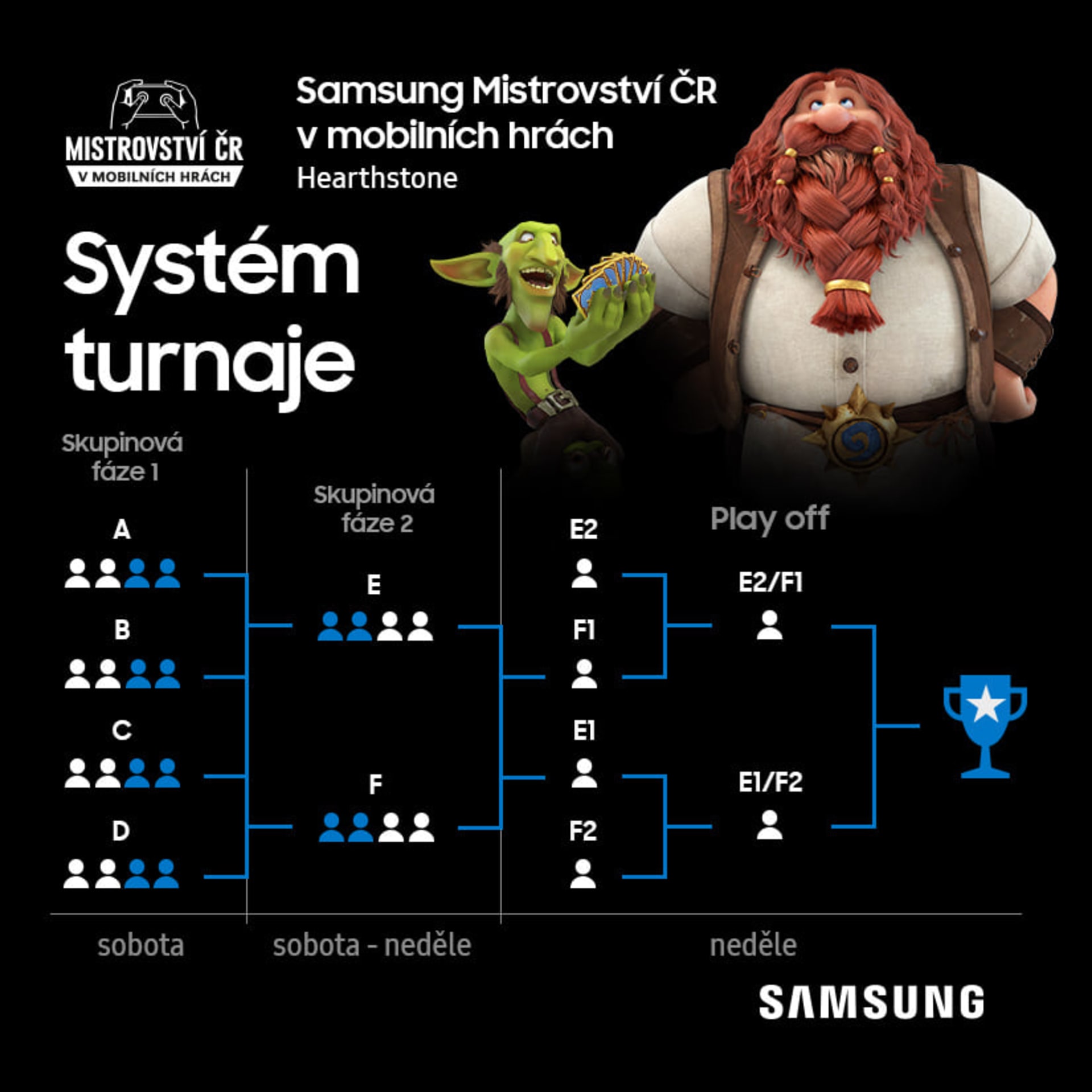 Samsung MČR v mobilních hrách 2020, odhalení systému
