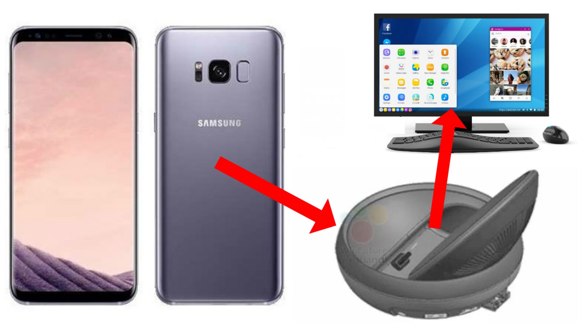 Dokovací stanice DeX má povýšit Samsung Galaxy S8 na počítač.