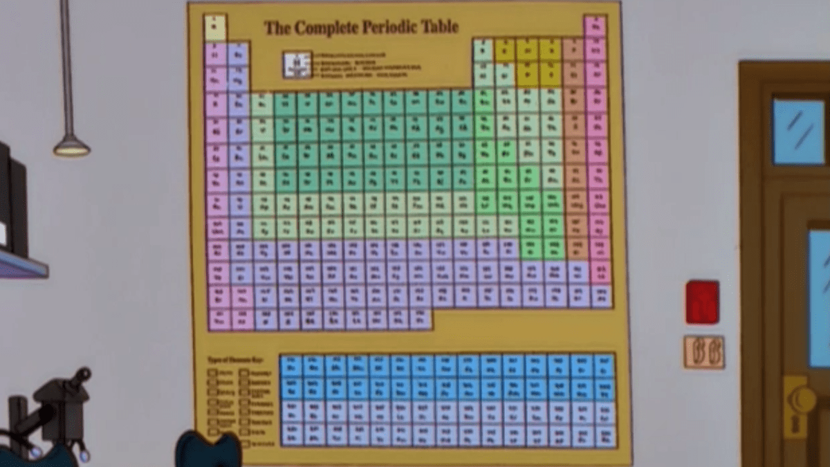 Periodická tabulka mnoha prvků (Simpsonovi)