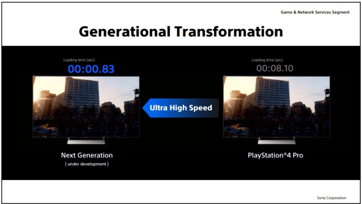 Snímek z prezentace Sony o rychlosti nahrávání na PlayStation 5