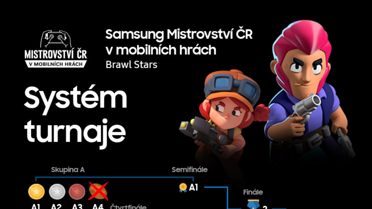 Samsung MČR v mobilních hrách 2020 (Brawl Stars), odhalení systému