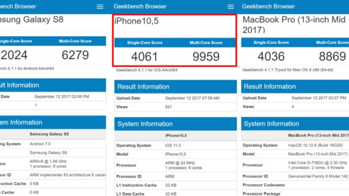 Srovnání výkonu Samsungu Galaxy S8, iPhonu X a MacBooku Pro 13 2017