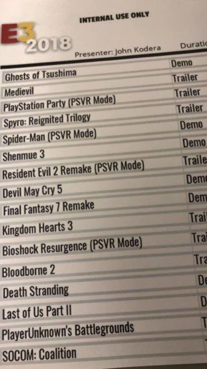 Údajný seznam her, které představí PlayStation na E3 2018